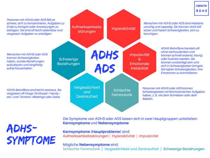 ADHS Symptome